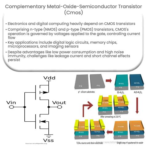 Complementary Metal-Oxide-Semiconductor Transistor (CMOS) | How it ...