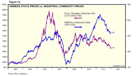 Dr. Ed's Blog: China's Stock Market