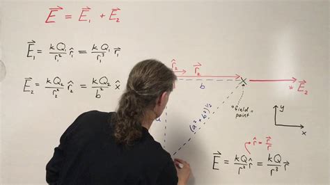 Electric Field Vector Diagram