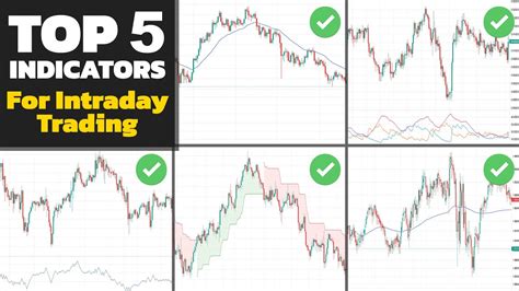 Top 5 Indicators for Intraday Trading (The Best Indicators for Day Trading Cryptocurrency and ...