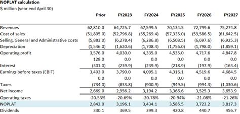 Alimentation Couche-Tard: Top Pick For 2023 (OTCMKTS:ANCTF) | Seeking Alpha