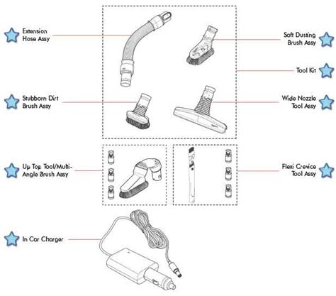 Dyson DC56 Cordless Vacuum Accessories | eVacuumStore.com