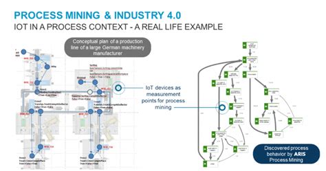 Ultimate Guide to Process Mining in 2021