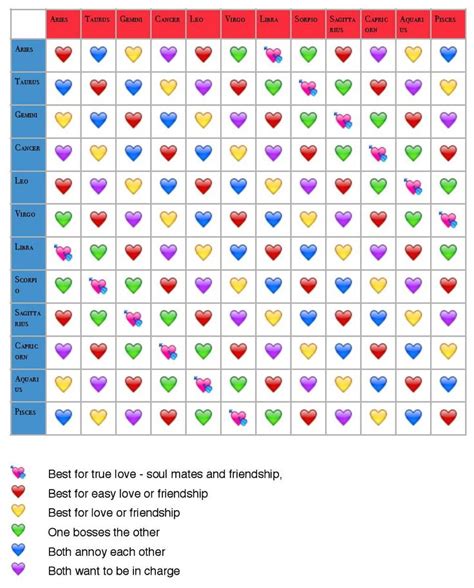 Leo Zodiac Compatibility Chart - img-loaf