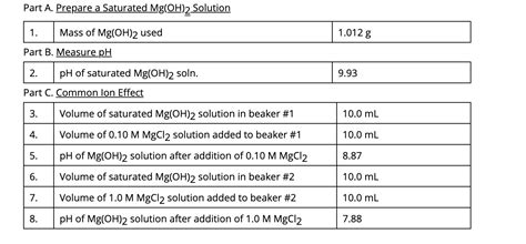 Solved Part A. Prepare a Saturated Mg(OH)2 Solution 1.012 g | Chegg.com