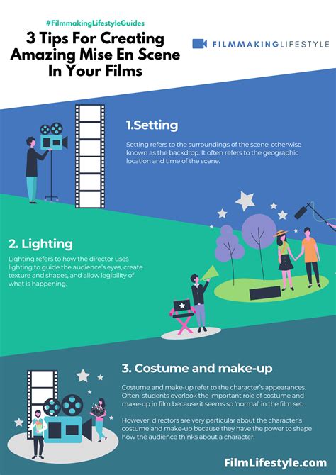 Mise En Scene Elements: What You Need To Know