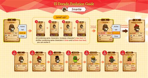 El Dorado Evolution Guide. Thank... - ElDorado defence game