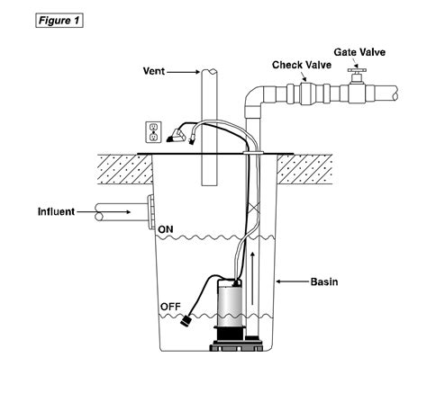 Basement Bathroom Sewage Ejector Pump Installation Diagram - Openbasement