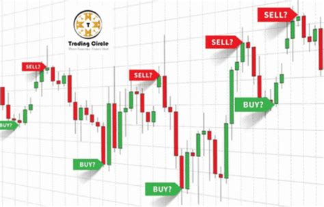 Trading Signals Best Trading Signals Telegram GIF - Trading Signals Best Trading Signals ...