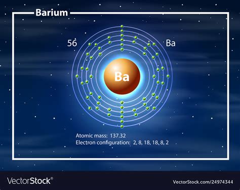 Barium Electron Configuration