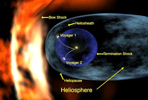 Voyager 1 is the first object we've ever sent to interstellar space - Vox