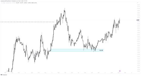 USD/JPY Analysis - see comments for rundown : r/technicalanalysis