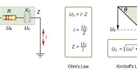 Guide to be an Electronic Circuit & Design Engineer: Analysis of RC Circuit