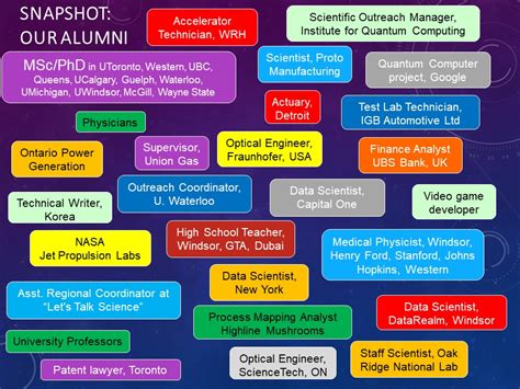 Careers in Physics | Department of Physics