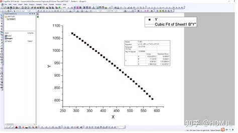 Origin 曲线拟合 - 知乎