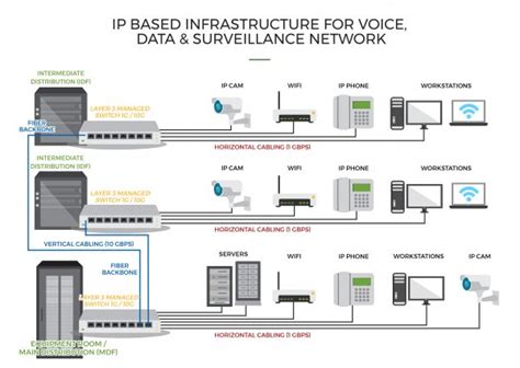 10 GBE BACKBONE NETWORK – Tech2Go