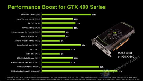 NVIDIA Release 260 GeForce Drivers