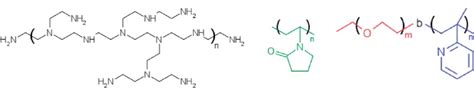 Molecular structure of branched polyethyleneimine (left),... | Download Scientific Diagram