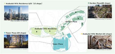 Azabudai Hills: Facility Overview｜Major Project｜Mori Building Co., Ltd.