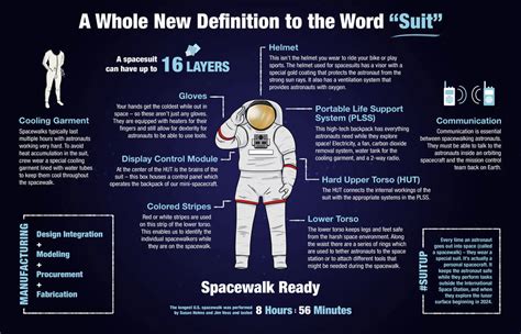 Ashland resident working on NASA’s next space suit | WMKY