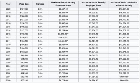 Are My Social Security Benefits Taxable Calculator