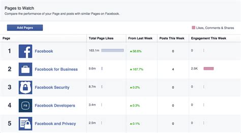 Social Media Metrics Spreadsheet within All Of The Social Media Metrics ...