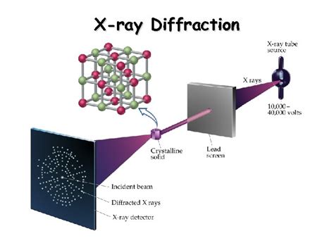 Crystal Structures X-ray Diffraction Chemistry 123 Spring