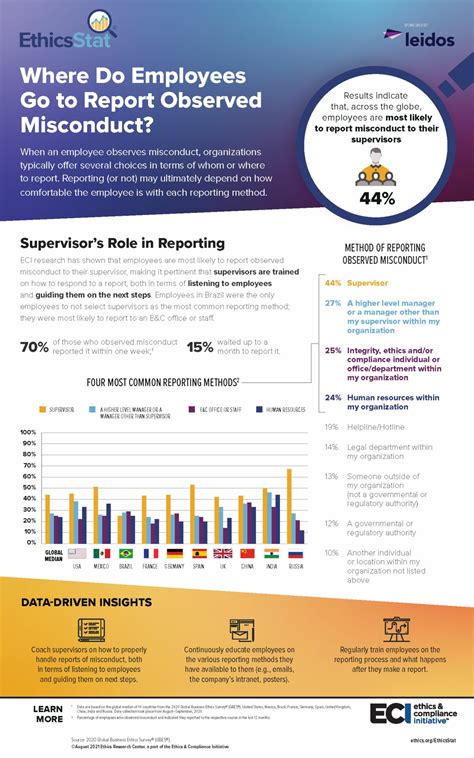 EthicsStats - Global Businesss Ethics Survey by the ECI Research Staff