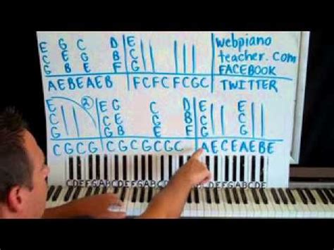 10+ Chords for River Joni Mitchell Piano Sheet Music Pdf [Beginner ...