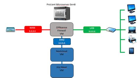 Using Jitsi Meet to reach out to others | HPE Developer Portal