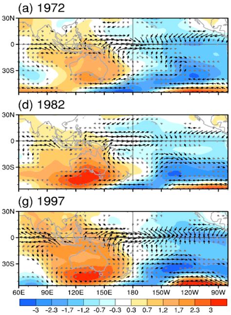 A Southern Hemisphere Booster of Super El Niño