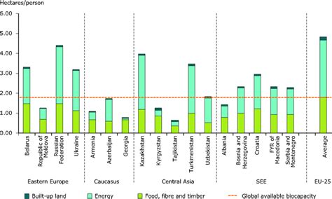 figure 2.14 eea-unep.eps