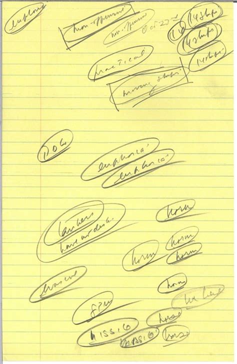 Brian Roemmele on Twitter: "Handwritten doodles by President John F. Kennedy during Cuban ...