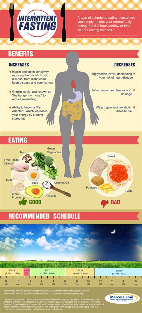 Intermittent fasting - Eve Out of the Garden