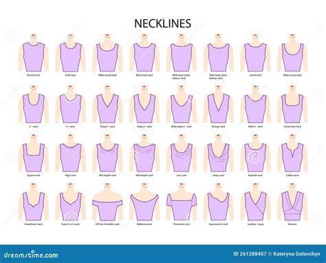 Set of Necklines Clothes - Round, Oval, U - V - Neck, Cowl, Boat, Scoop ...