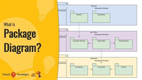 What is Package Diagram?