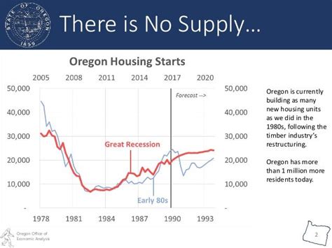 Causes of the Great Housing Shortage