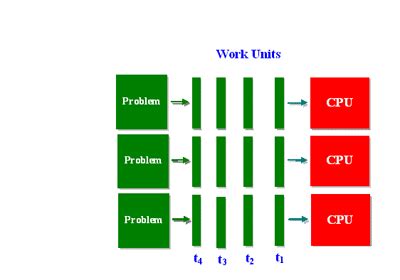 Parallel Computing For SDR - DGNSS Solutions