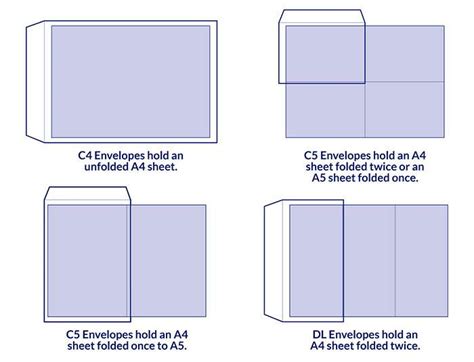 How Do Envelope Sizes Work? | Lithotech