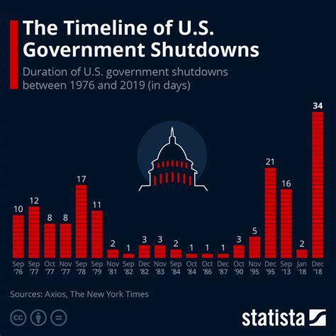 Johnnie Butler Rumor: Government Shutdown 2023 How Long