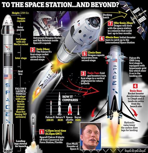 Blue Origin Vs Spacex 2020 | PrivilegeTrend