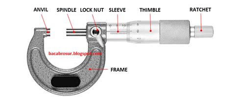 Mikrometer Sekrup - Cara Menggunakan, Cara Membaca, Contoh Soal - OMBRO