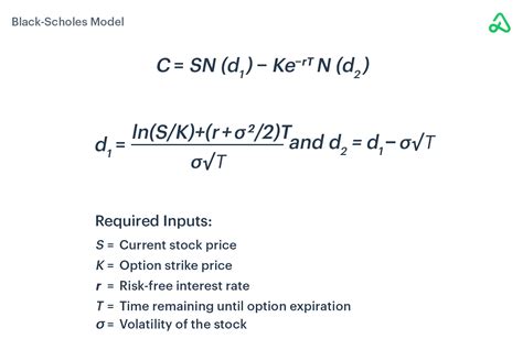 Black-Scholes Model: Options Pricing Formula