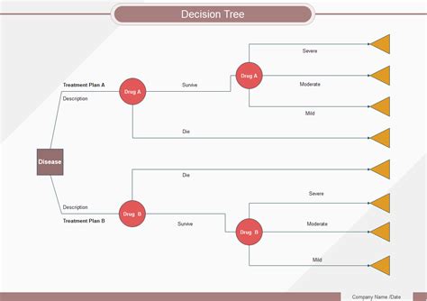 What is Decision Tree? - Easily Learn Key Points with Examples