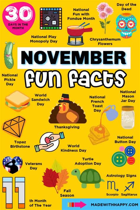 November Fun Facts - Made with HAPPY