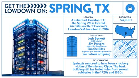 Carvana Vending Machine Locations Map