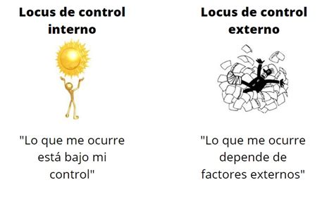 Locus De Control Interno Y Externo Ejemplos – Nuevo Ejemplo