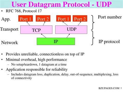 PPT - User Datagram Protocol - UDP PowerPoint Presentation, free download - ID:7087218