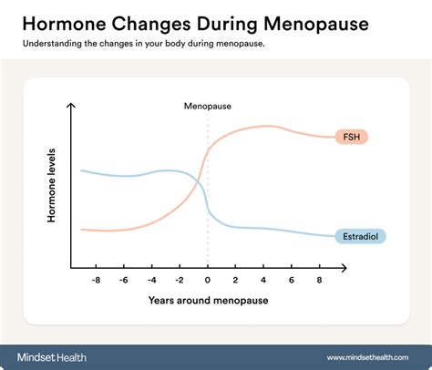 What does normal menopause look like?