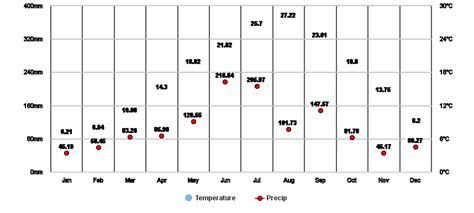 Ehime, JP Climate Zone, Monthly Weather Averages and Historical Data